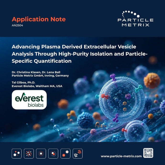 Plasma-derived extracellular vesicles and accompanying particles after high-purity SEC isolation for fluorescence-based particle analysis.