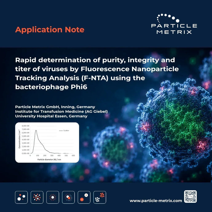 Fluorescently labeled Phi6 bacteriophages showing dsRNA cargo and lipid membranes for purity, integrity, and virus titer analysis by F-NTA.