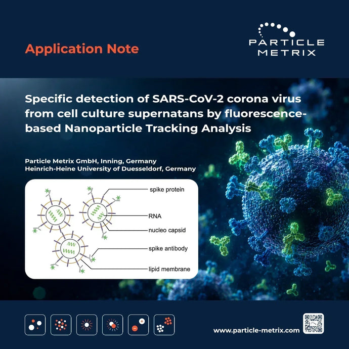 Fluorescently labeled SARS-CoV-2 particles with spike-specific antibodies for physical virus titer analysis by F-NTA.