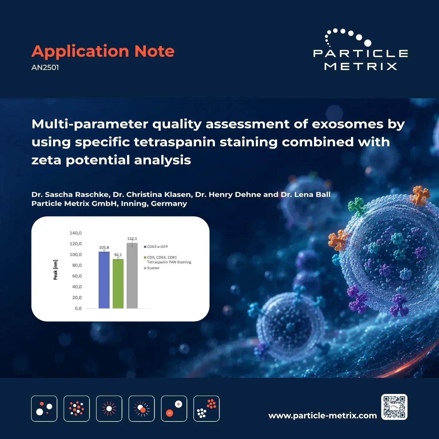 Multi-parameter quality assessment of exosomes by using specific tetraspanin staining combined with  zeta potential analysis