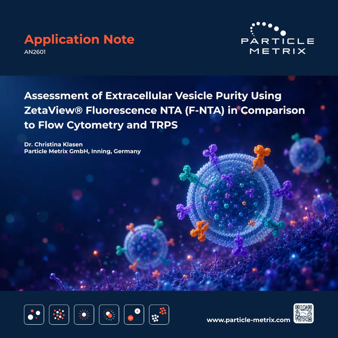 Fluoreszenzmarkierte extrazelluläre Vesikel mit Tetraspanin-Antikörpern in einer mikroskopischen Darstellung zur Analyse der EV-Reinheit mittels F-NTA.