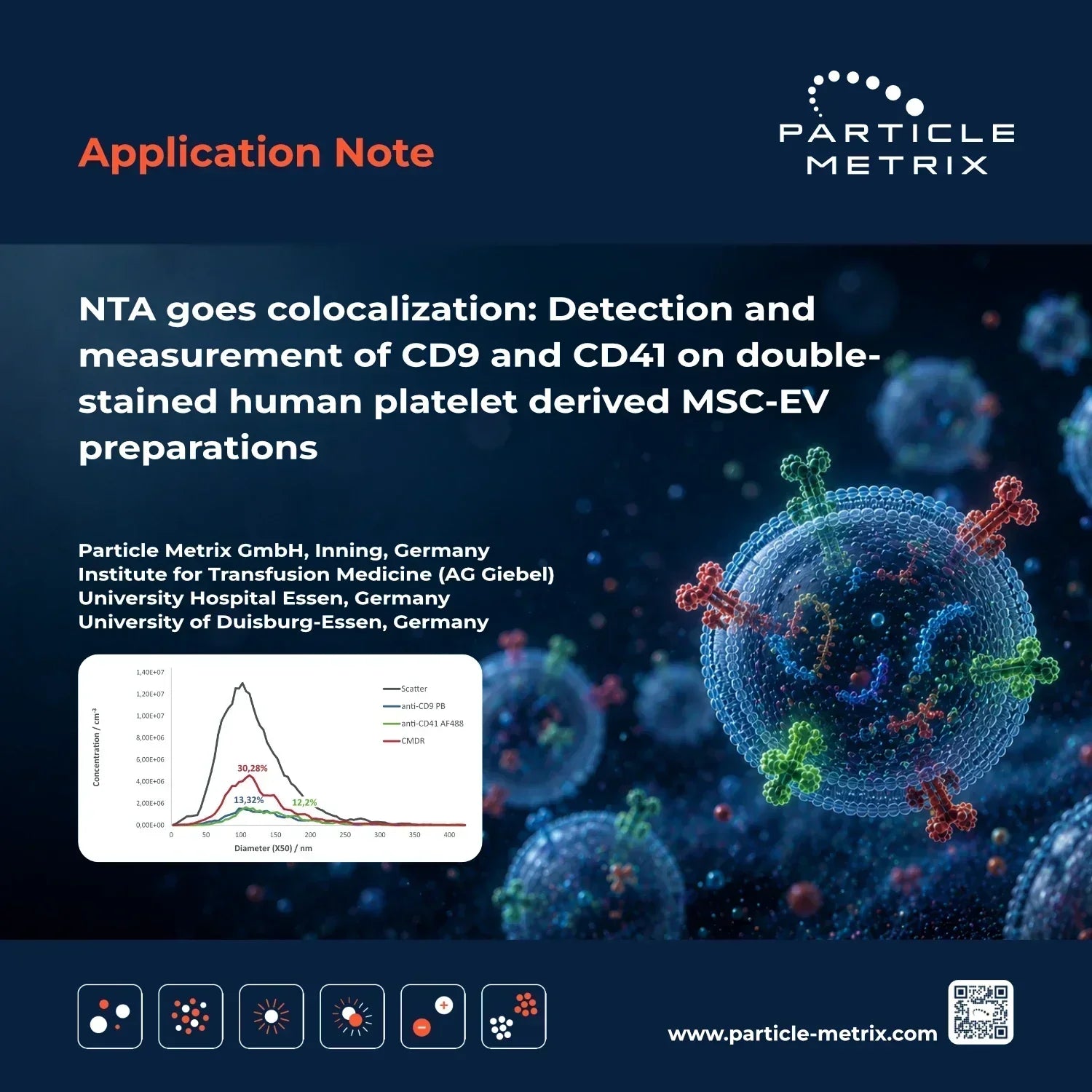 NTA goes colocalization: Detection and measurement of CD9 and CD41 on double-stained human platelet derived MSC-EV preparations